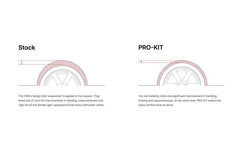 EIB Pro-Kits - Image 4